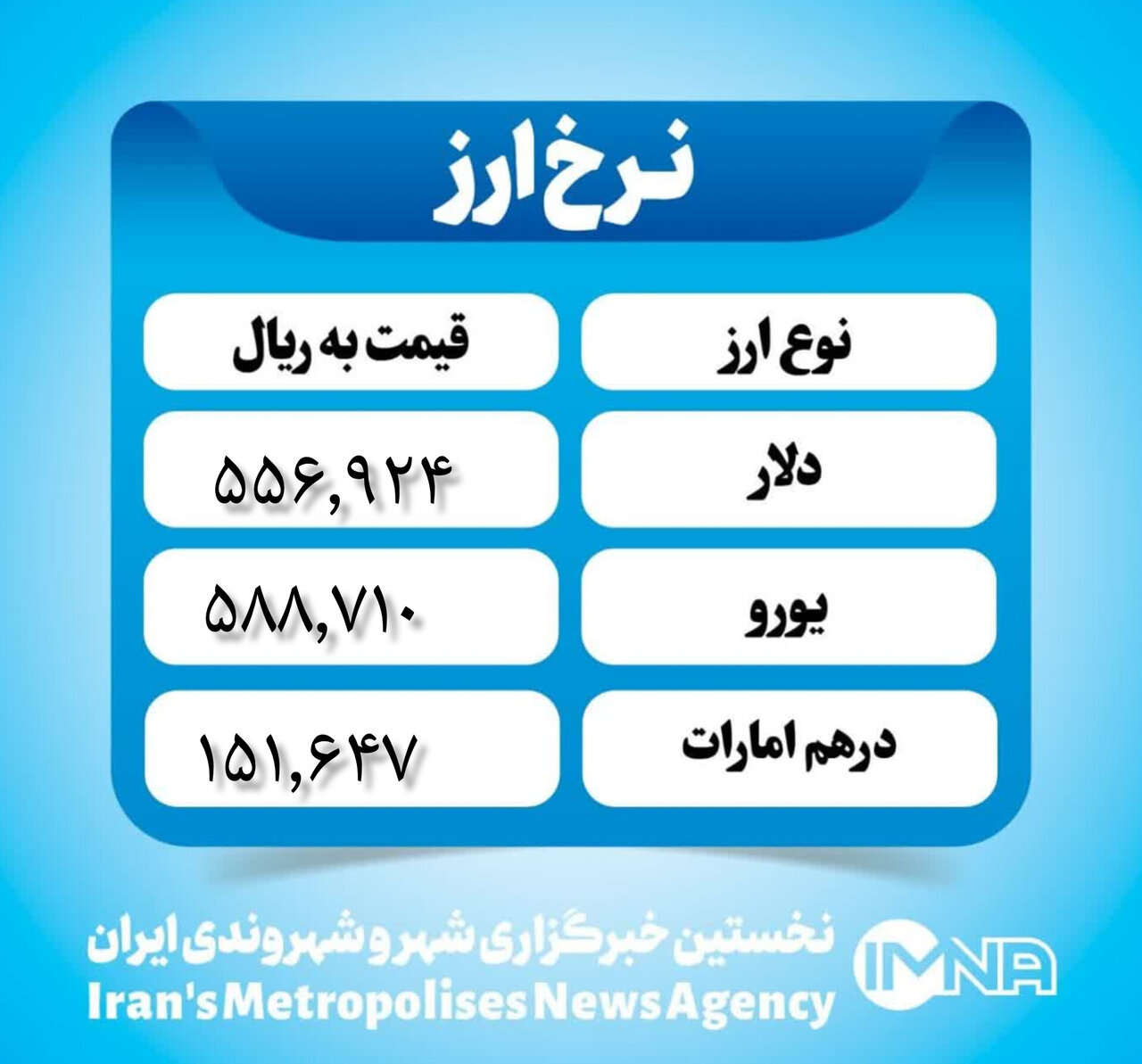 قیمت دلار امروز سهشنبه ۲۰ آذر ۱۴۰۳