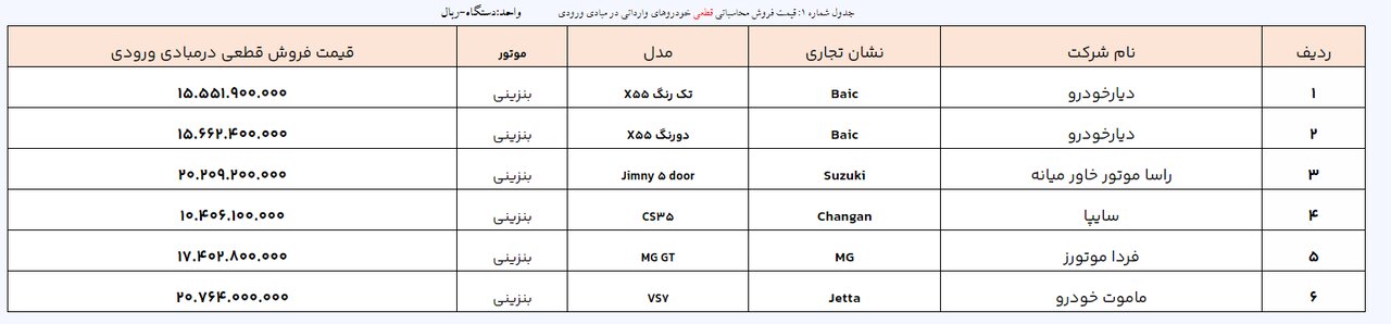 آخرین مهلت ثبت نام خودرو های وارداتی اعلام شد