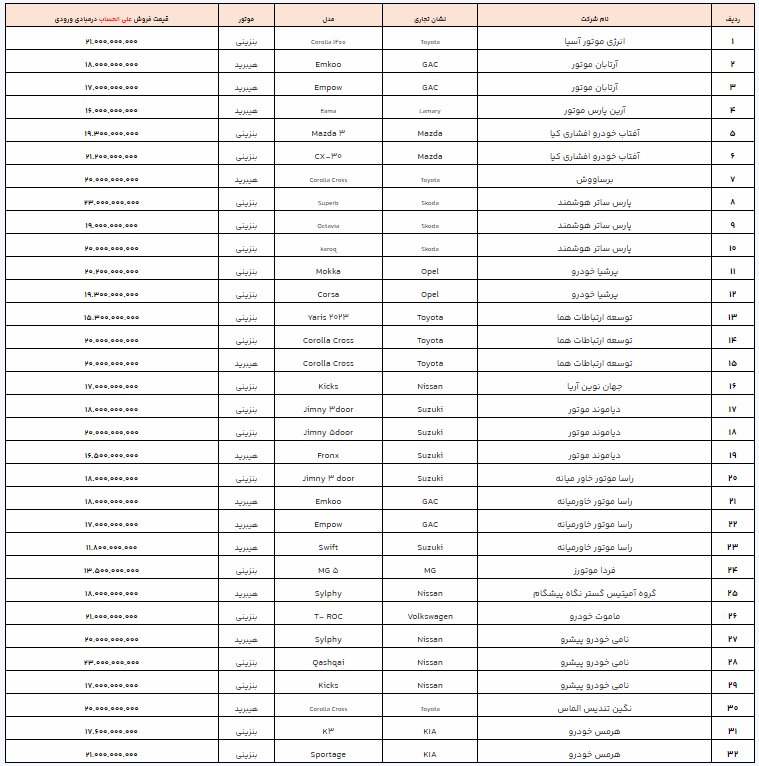 آخرین مهلت ثبت نام خودرو های وارداتی اعلام شد