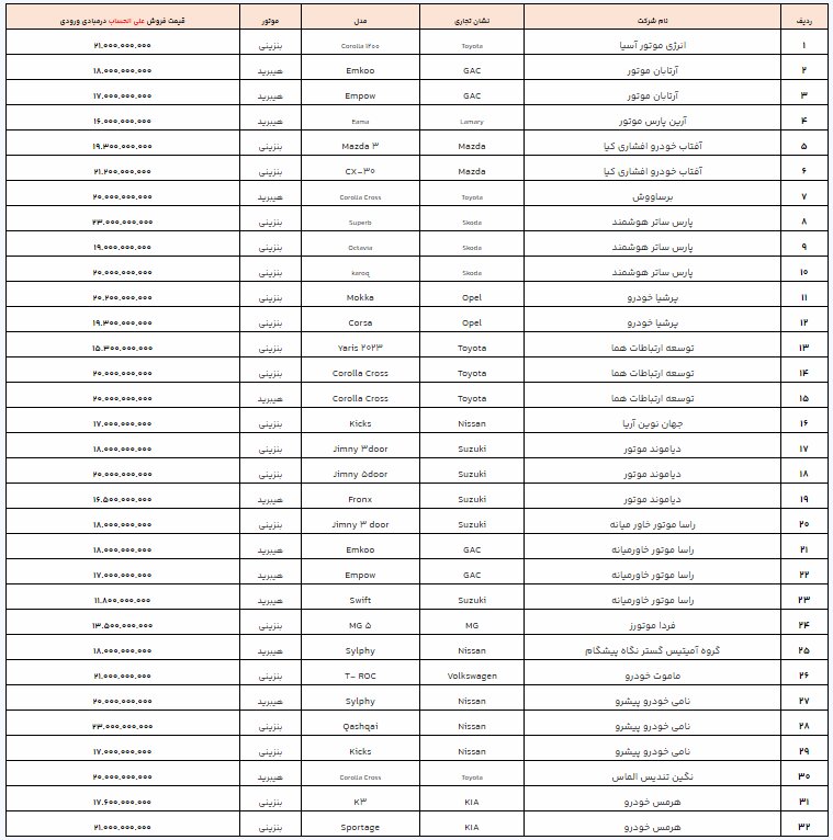 آخرین مهلت ثبت نام خودرو های وارداتی اعلام شد