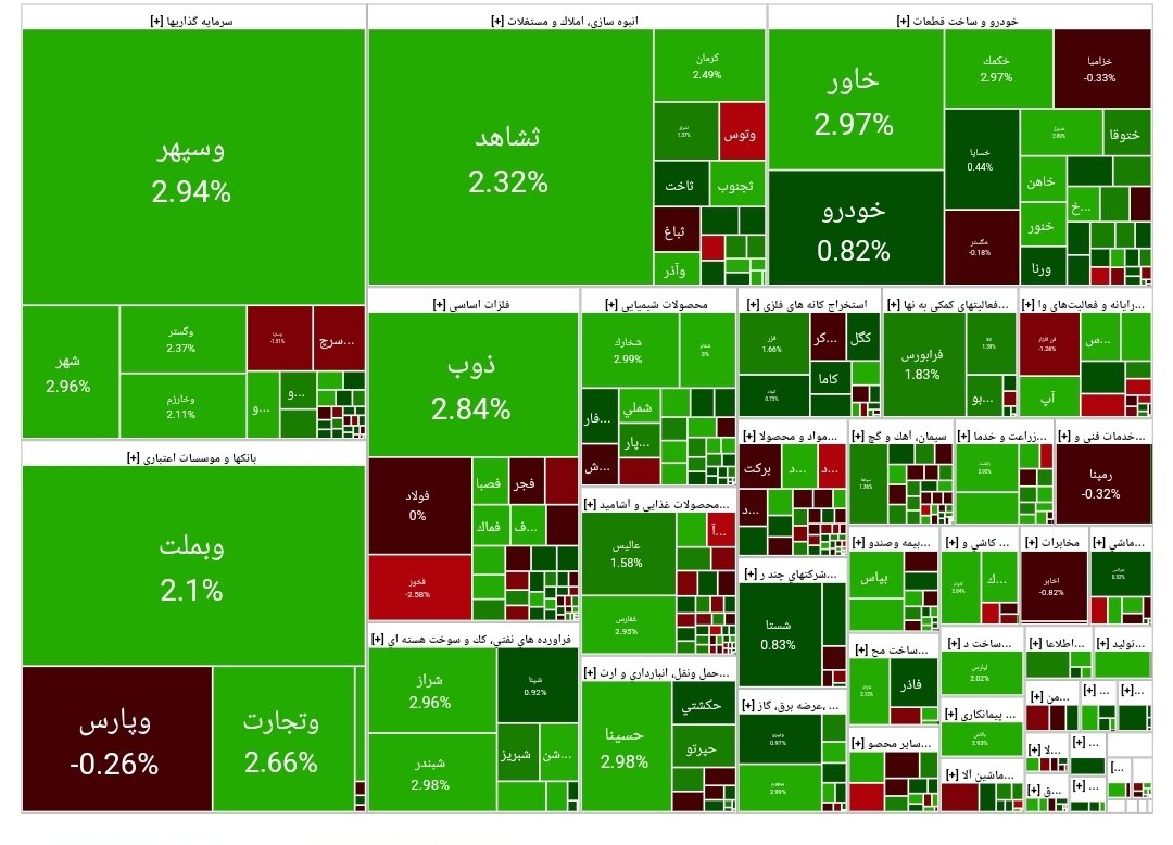 بورس امروز ۲۱ آذر ۱۴۰۳ + شاخص و نمای بازار