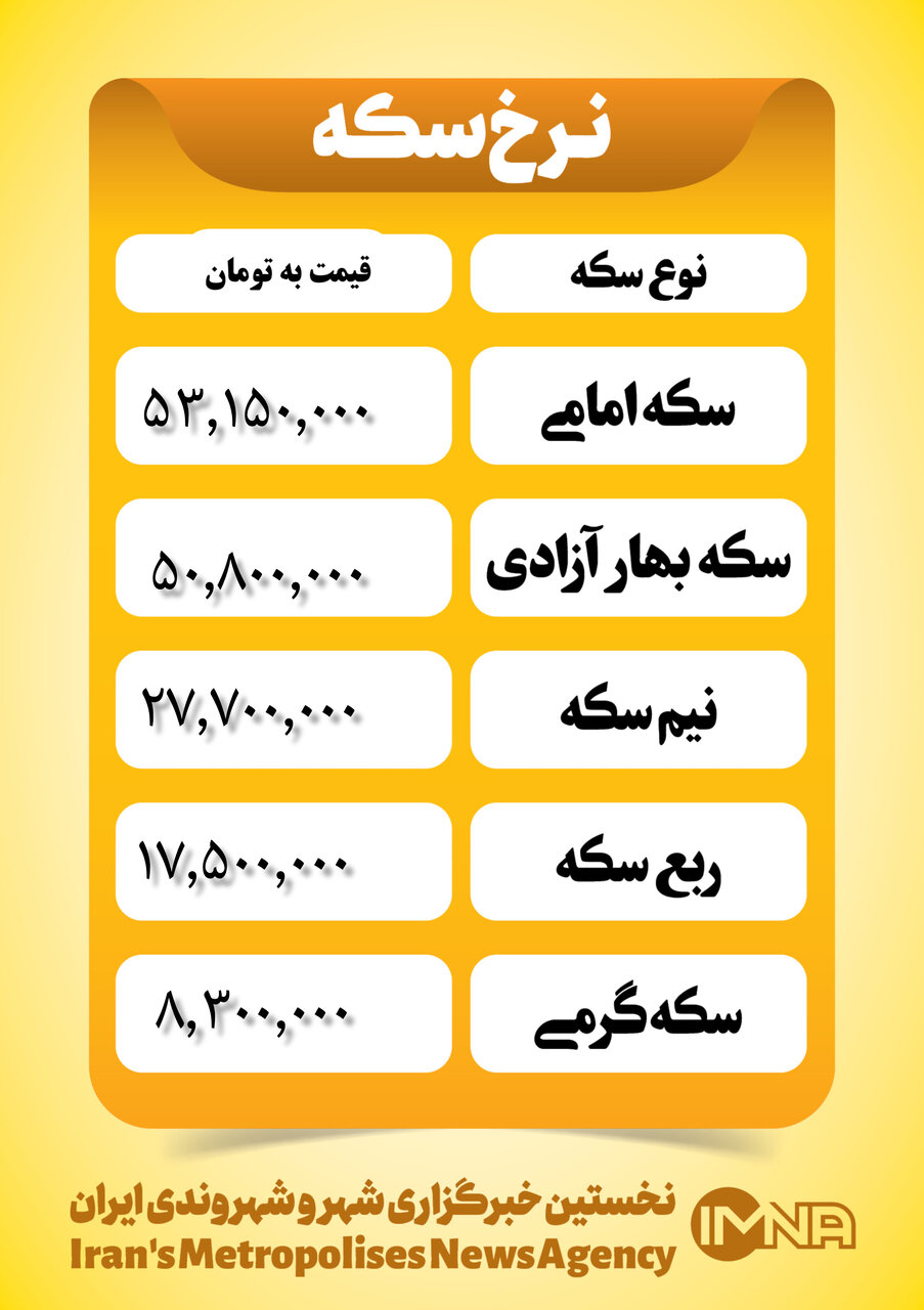 قیمت سکه امروز چهارشنبه ۲۱ آذر ۱۴۰۳