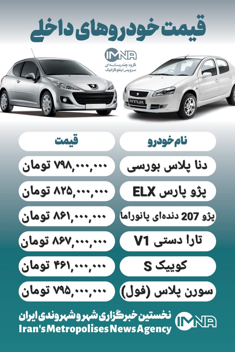 قیمت روز محصولات ایران خودرو و سایپا ۲۲ آذر + جدول