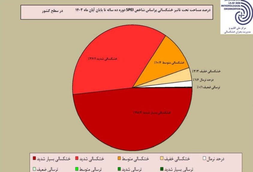 آخرین وضعیت خشکسالی در ایران / ثبت درجه‌هایی از ترسالی در ۹ استان کشور