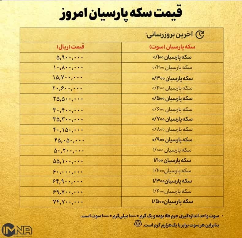 قیمت سکه پارسیان امروز شنبه ۲۴ آذر ۱۴۰۳ + جدول