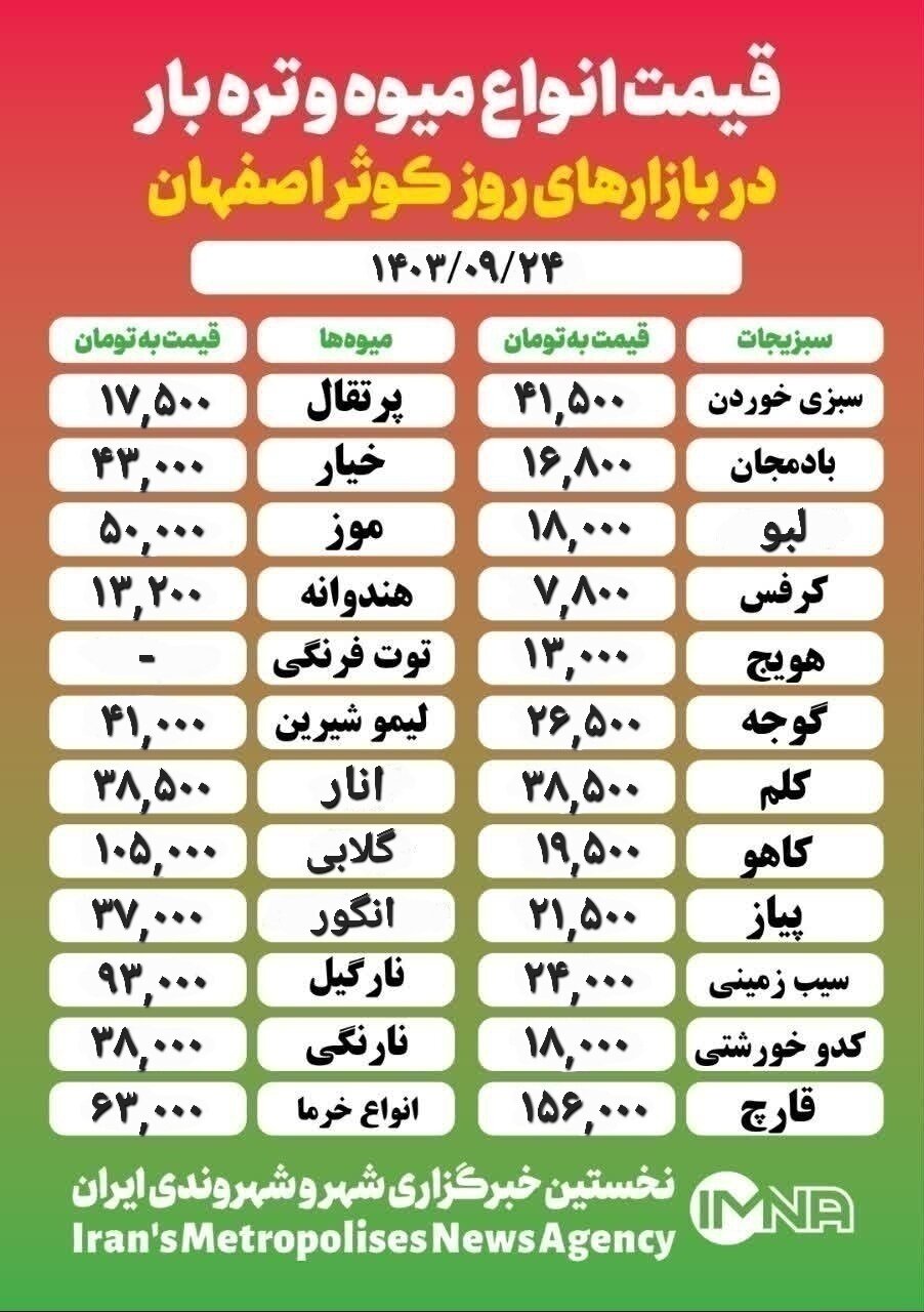 قیمت‌ میوه‌وتره‌بار امروز ۲۴ آذر۱۴۰۳ + جدول بازار کوثر