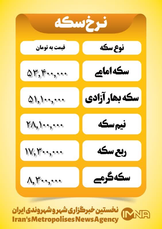 قیمت سکه امروز شنبه ۲۴ آذر ۱۴۰۳