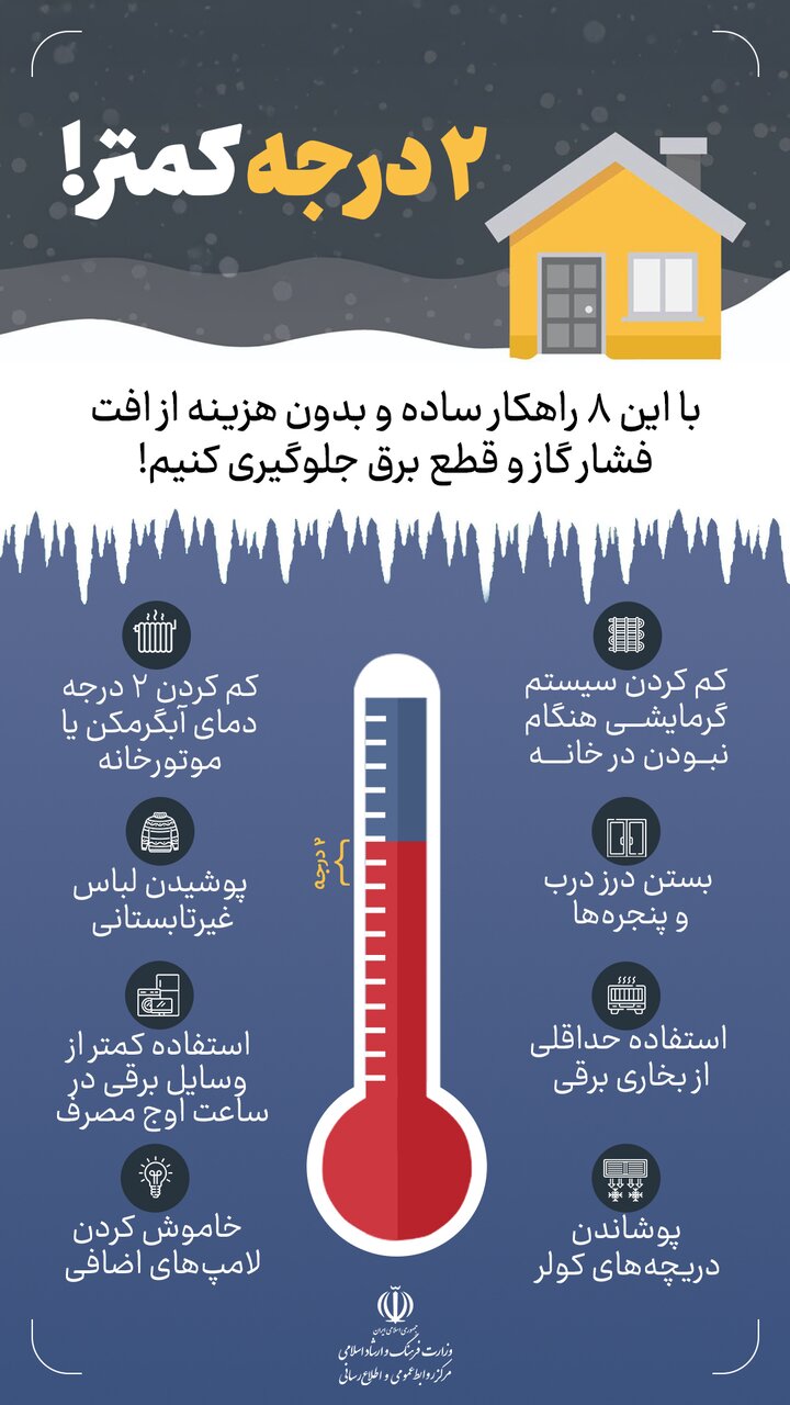 پویش «۲ درجه کمتر» در وزارت فرهنگ و ارشاد اسلامی