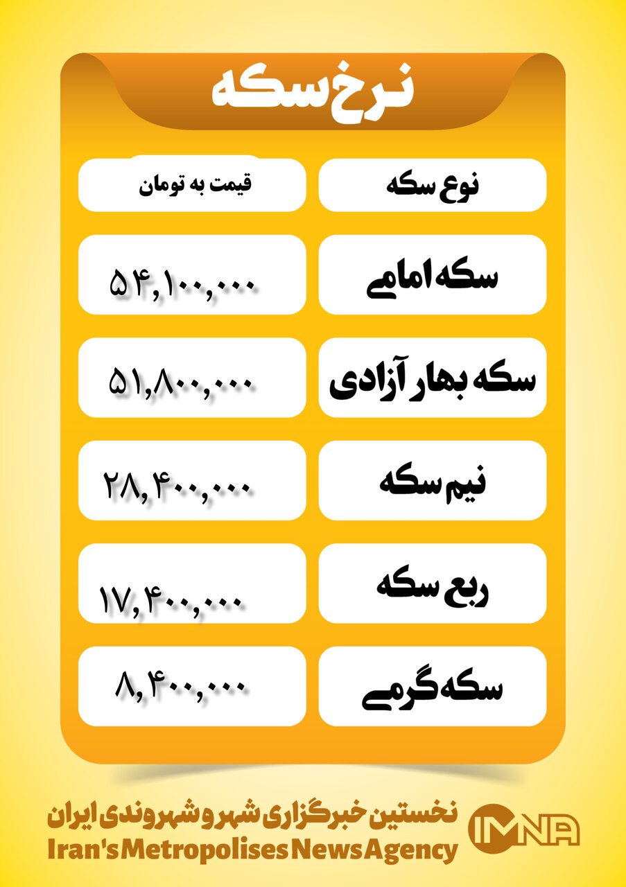 قیمت سکه امروز یکشنبه ۲۵ آذر ۱۴۰۳