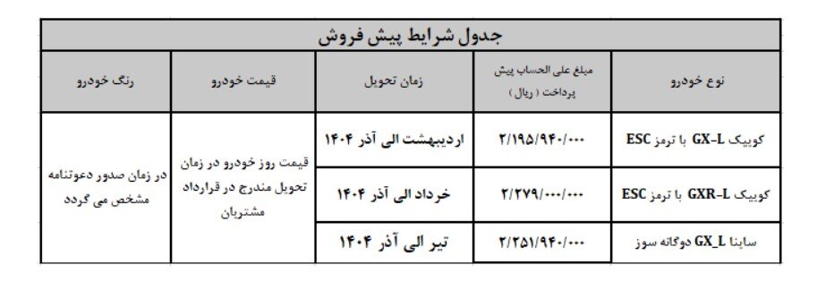 پیش فروش سایپا