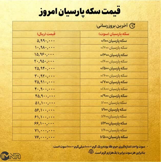 قیمت سکه پارسیان امروز سه شنبه ۲۷ آذر ۱۴۰۳ + جدول