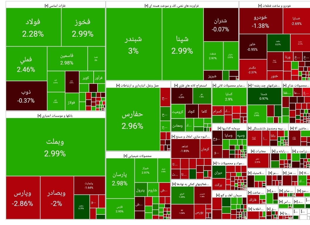 بورس امروز ۲۷ آذر ۱۴۰۳ + شاخص و نمای بازار