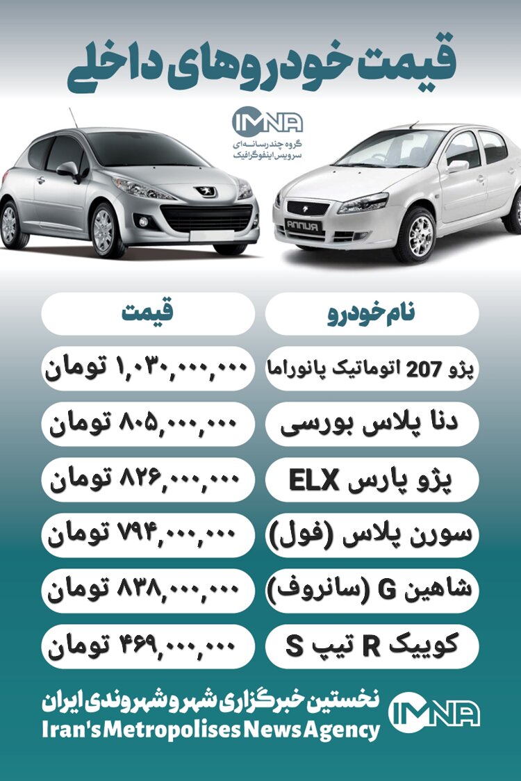 قیمت روز محصولات ایران خودرو و سایپا ۲۷ آذر + جدول