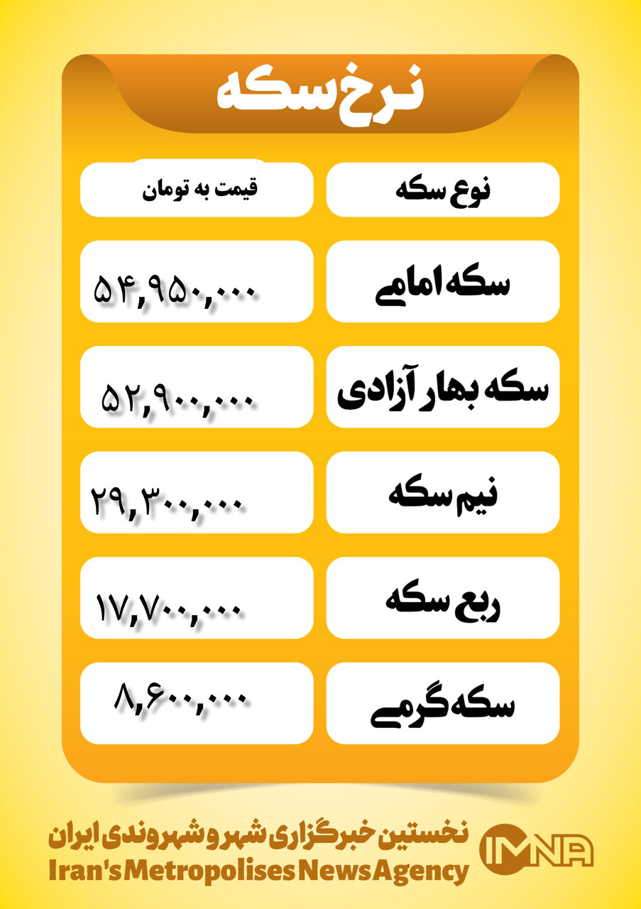 قیمت سکه امروز پنجشنبه ۲۹ آذر ۱۴۰۳