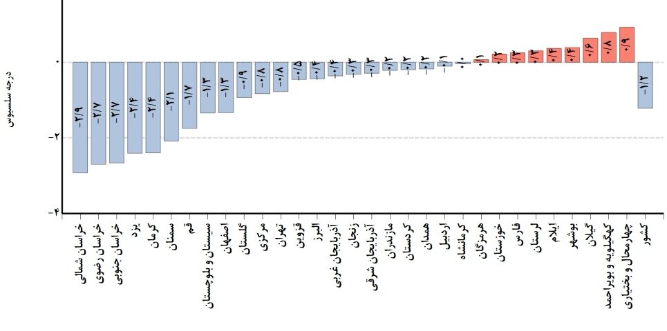 بیشتر نقاط کشور بیبارش و هوا سردتر بود + جدیدترین پیشبینی بارندگیها در ایران