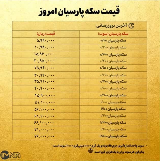 قیمت سکه پارسیان امروز شنبه ۱ دی ۱۴۰۳ + جدول