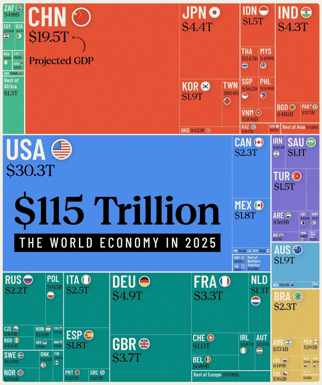 بزرگترین اقتصادهای جهان در ۲۰۲۵+ اینفوگرافی