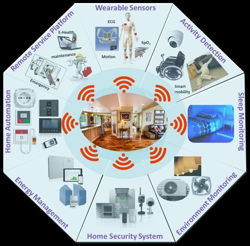 ابتکارات هوشمندی که زندگی سالمندان را متحول میکند