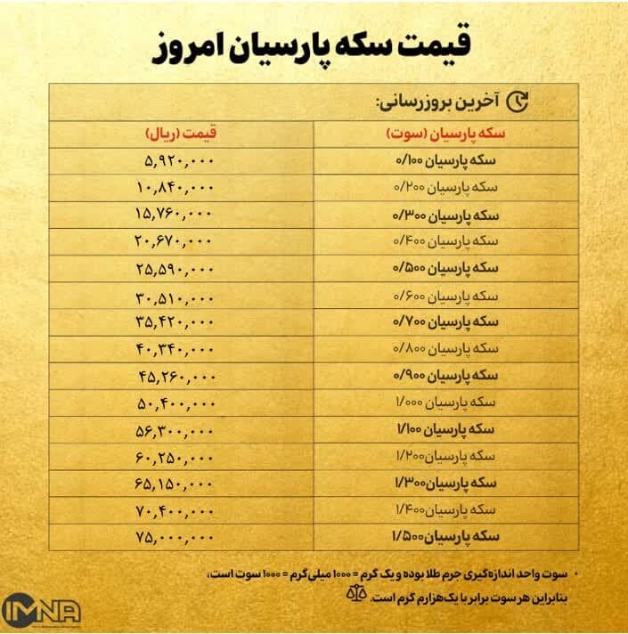 قیمت سکه پارسیان امروز یکشنبه ۲ دی ۱۴۰۳ + جدول