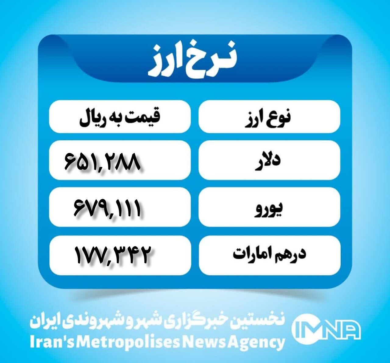 قیمت دلار امروز یکشنبه ۲ دی ۱۴۰۳