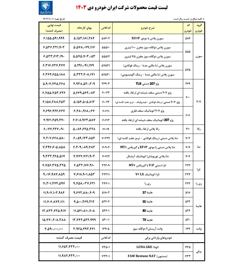 ثبت نام ایران خودرو دی ۱۴۰۳ + لیست خودروها و قیمت