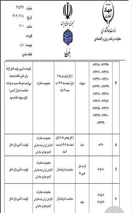 وزارت جهاد کشاورزی صادرات کره، خامه و خرما را محدود و حبوبات را ممنوع کرد