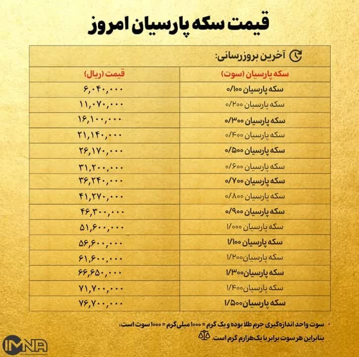 قیمت سکه پارسیان امروز سه شنبه ۴ دی ۱۴۰۳ + جدول