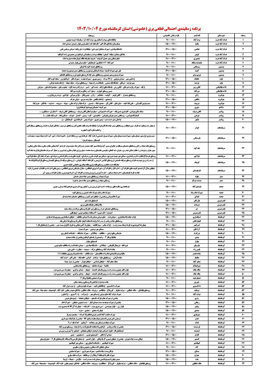 برنامه قطعی برق کرمانشاه، سهشنبه ۴ دی + برنامه خاموشی، جدول و لیست مناطق