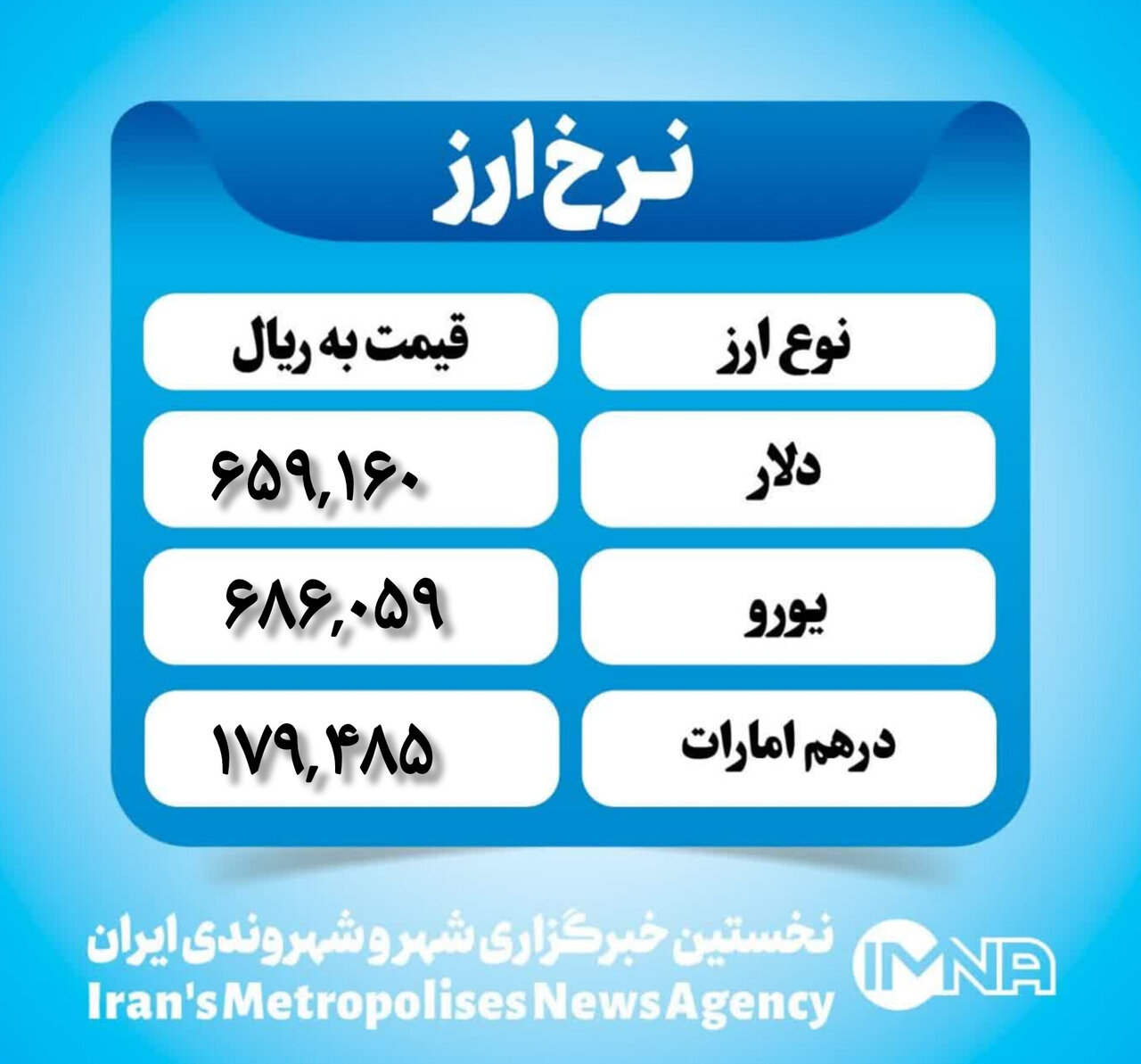 قیمت دلار امروز سهشنبه ۴ دی ۱۴۰۳