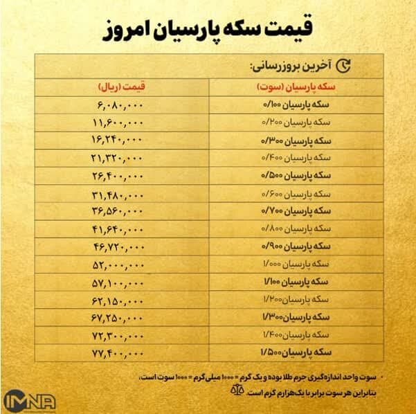 قیمت سکه پارسیان امروز چهارشنبه ۵ دی ۱۴۰۳ + جدول