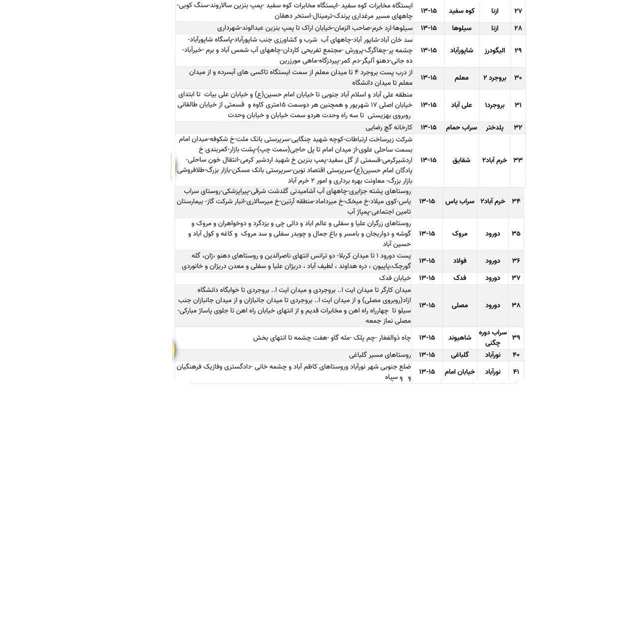 برنامه قطعی برق لرستان، پنجشنبه ۶ دی + برنامه خاموشی، جدول و لیست مناطق