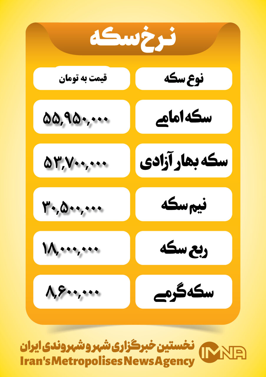 قیمت سکه امروز پنجشنبه ۶ دی ۱۴۰۳