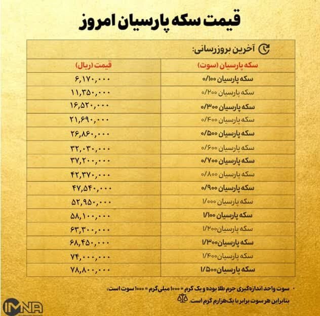 قیمت سکه پارسیان امروز شنبه ۸ دی ۱۴۰۳ + جدول