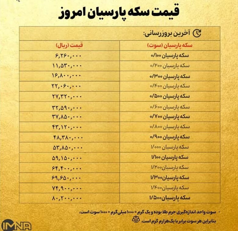 قیمت سکه پارسیان امروز یکشنبه ۹ دی ۱۴۰۳ + جدول