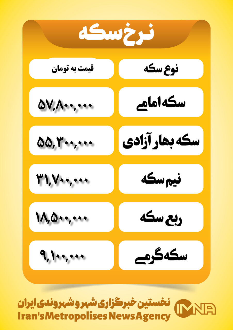 قیمت سکه امروز یکشنبه ۹ دی ۱۴۰۳