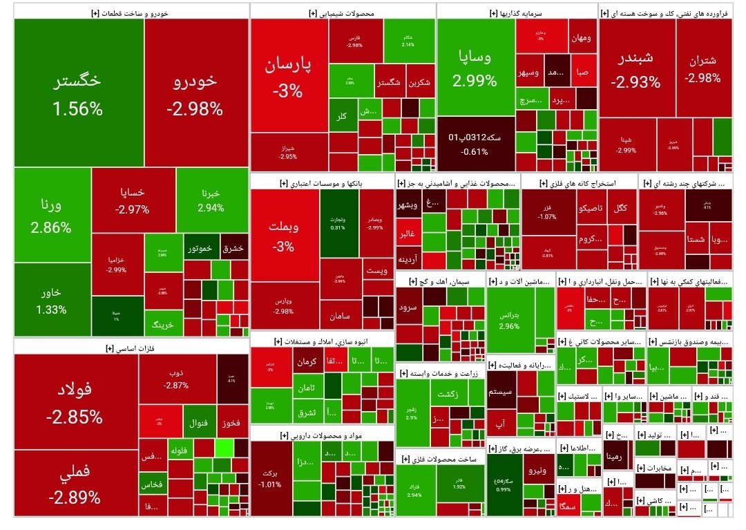شاخص بورس امروز ۹ دی/ افت ۴۹ هزار واحدی