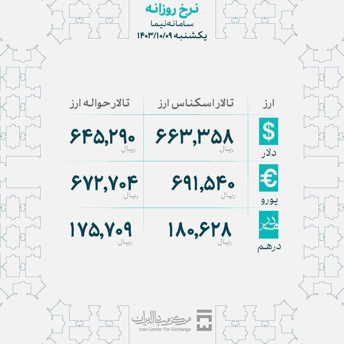 نرخها در بازار ارز ریزشی شد؛ عقبگرد دلالان از قیمتهای غیرواقعی