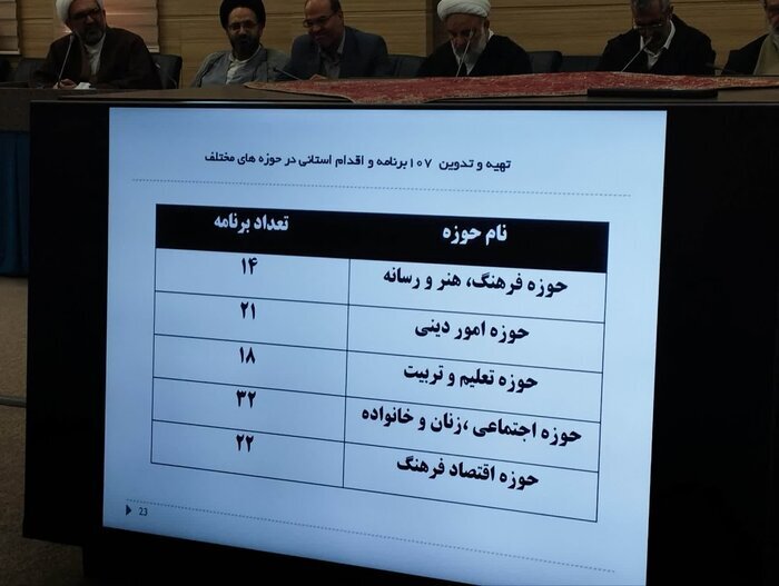 خسروپناه: حجاب موضوعی تربیتی است، روش‌ اقتدارگرایانه در جلوگیری از پوشاک قاچاق اعمال شود