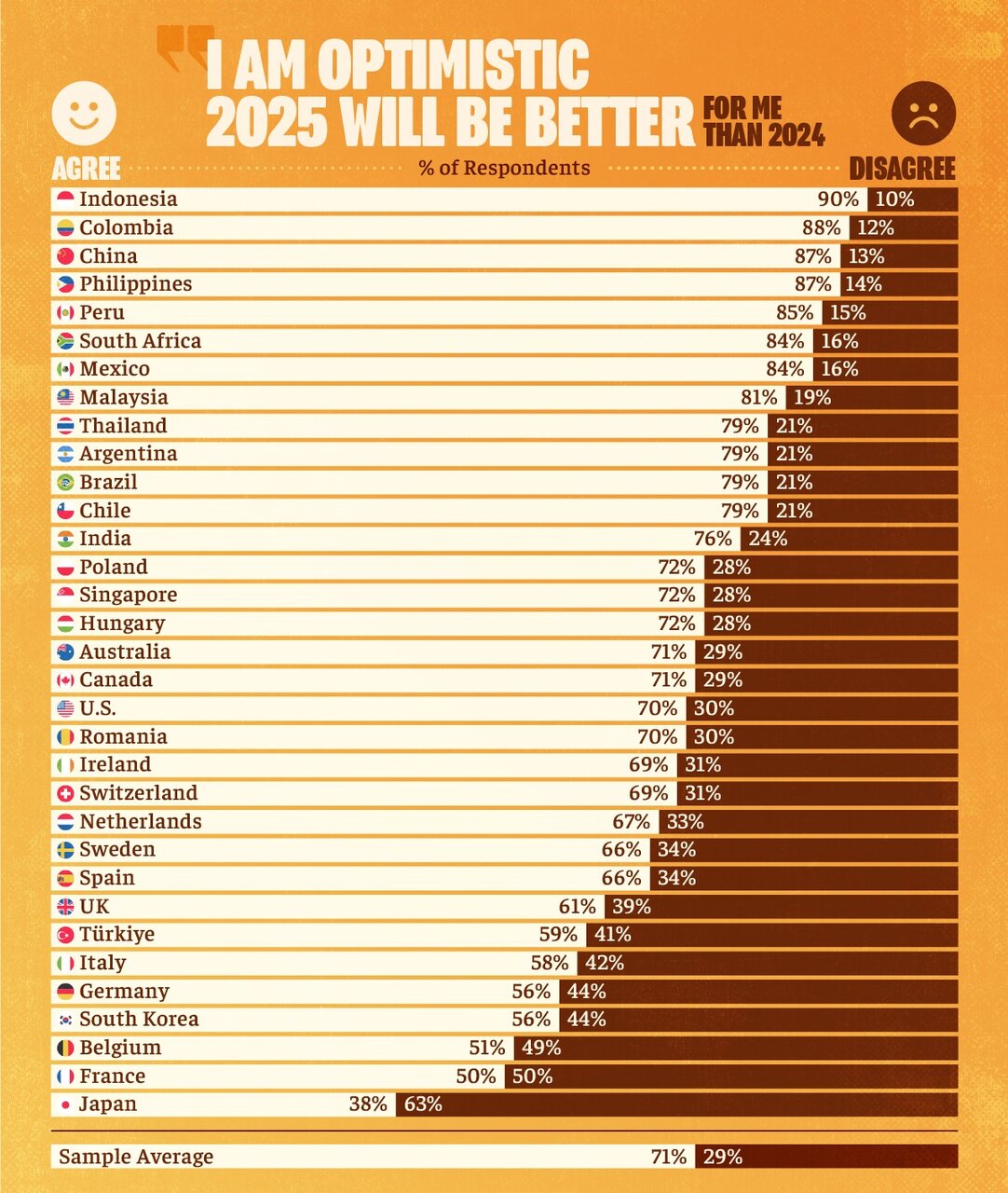 خوشبین ترین و بدبین ترین کشورها به سال ۲۰۲۵ + اینفوگرافی