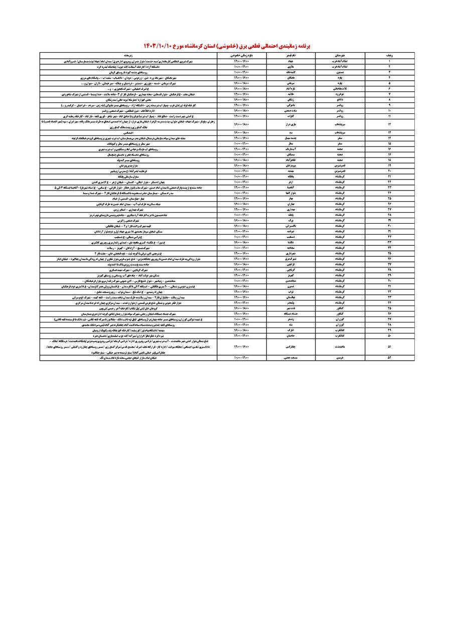 جدول زمانی قطع برق استان کرمانشاه امروز دوشنبه ۱۰ دی