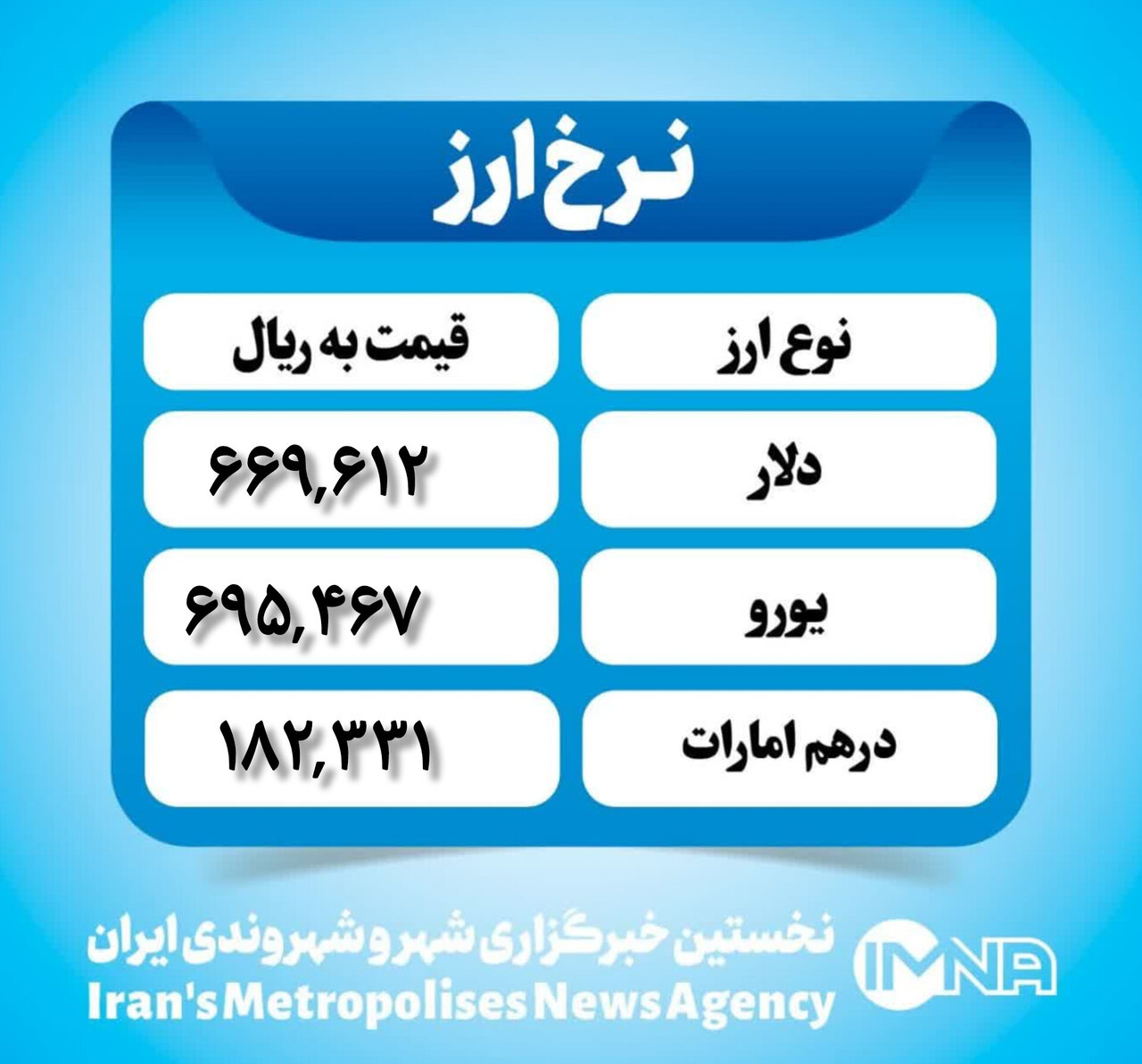 قیمت دلار امروز سهشنبه ۱۱ دی ۱۴۰۳