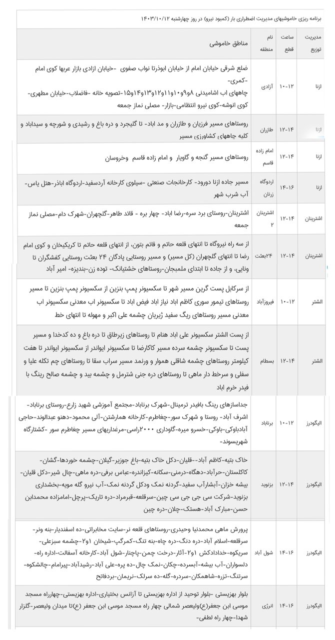 برنامه قطعی برق لرستان، چهارشنبه دوازدهم دی + برنامه خاموشی، جدول و لیست مناطق