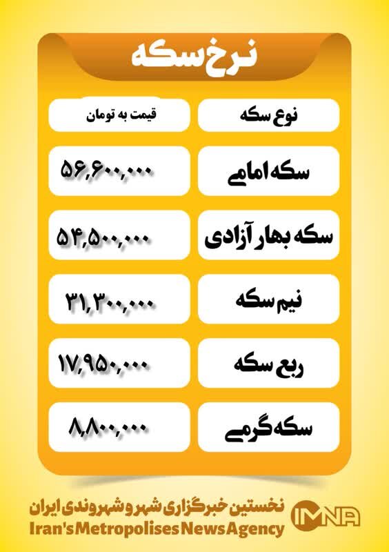قیمت سکه امروز چهارشنبه ۱۲ دی ۱۴۰۳