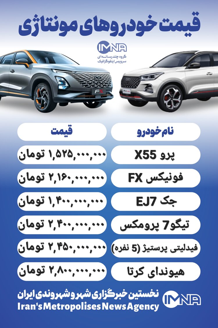 قیمت روز محصولات ایران خودرو و سایپا ۱۲ دی + جدول