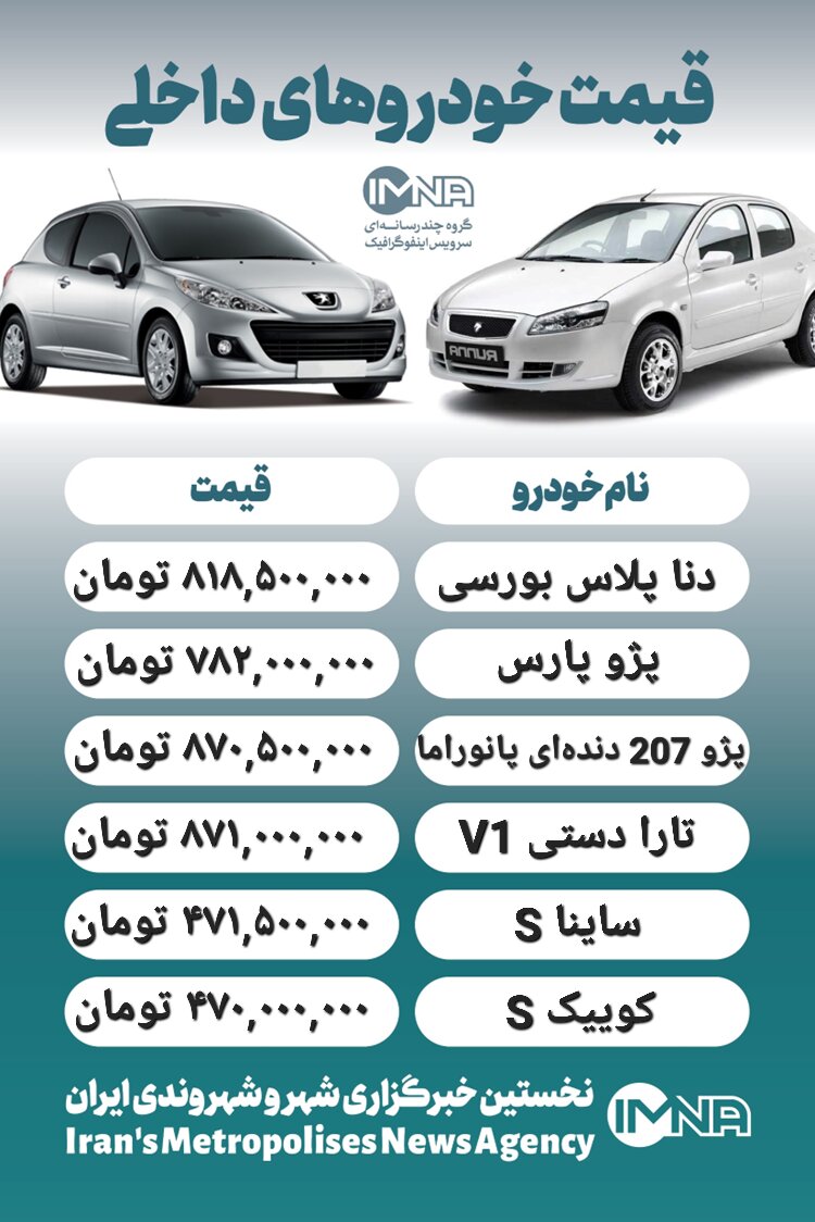 قیمت روز محصولات ایران خودرو و سایپا ۱۲ دی + جدول
