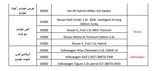 ثبت نام خودروهای وارداتی برای جانبازان + شرایط و مراحل
