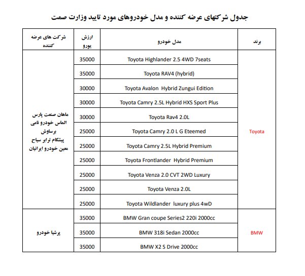 ثبت‌ نام خودروهای وارداتی برای جانبازان + شرایط و مراحل