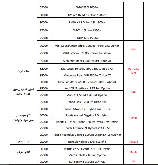 ثبت نام خودروهای وارداتی برای جانبازان + شرایط و مراحل