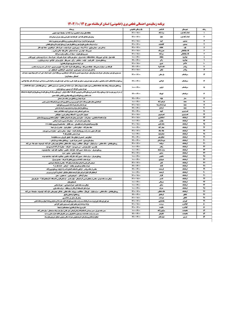 جدول زمانی قطع برق استان کرمانشاه امروز پنجشنبه ۱۳ دی