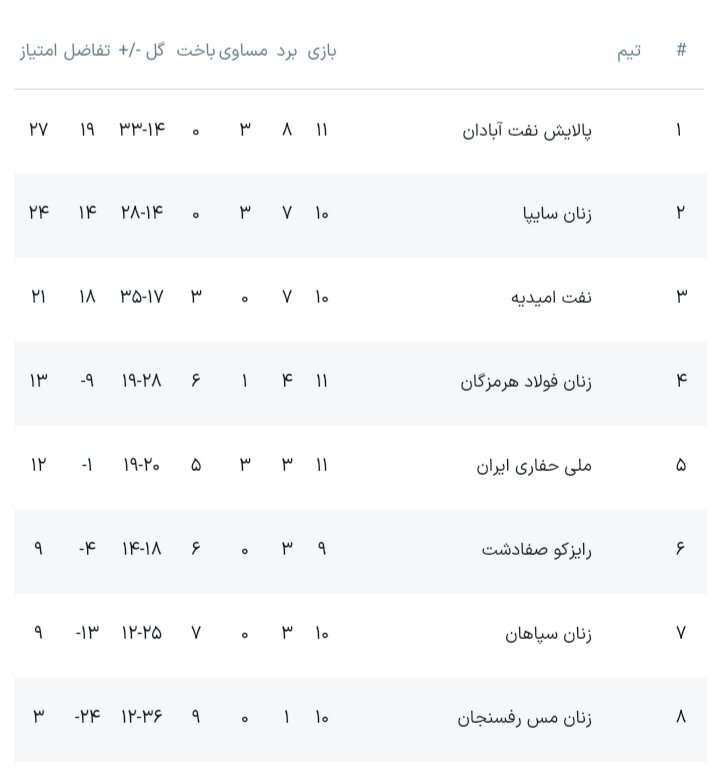 طلایی پوشان، مس را در هم کوبیدند/ توقف سایپا در آبادان